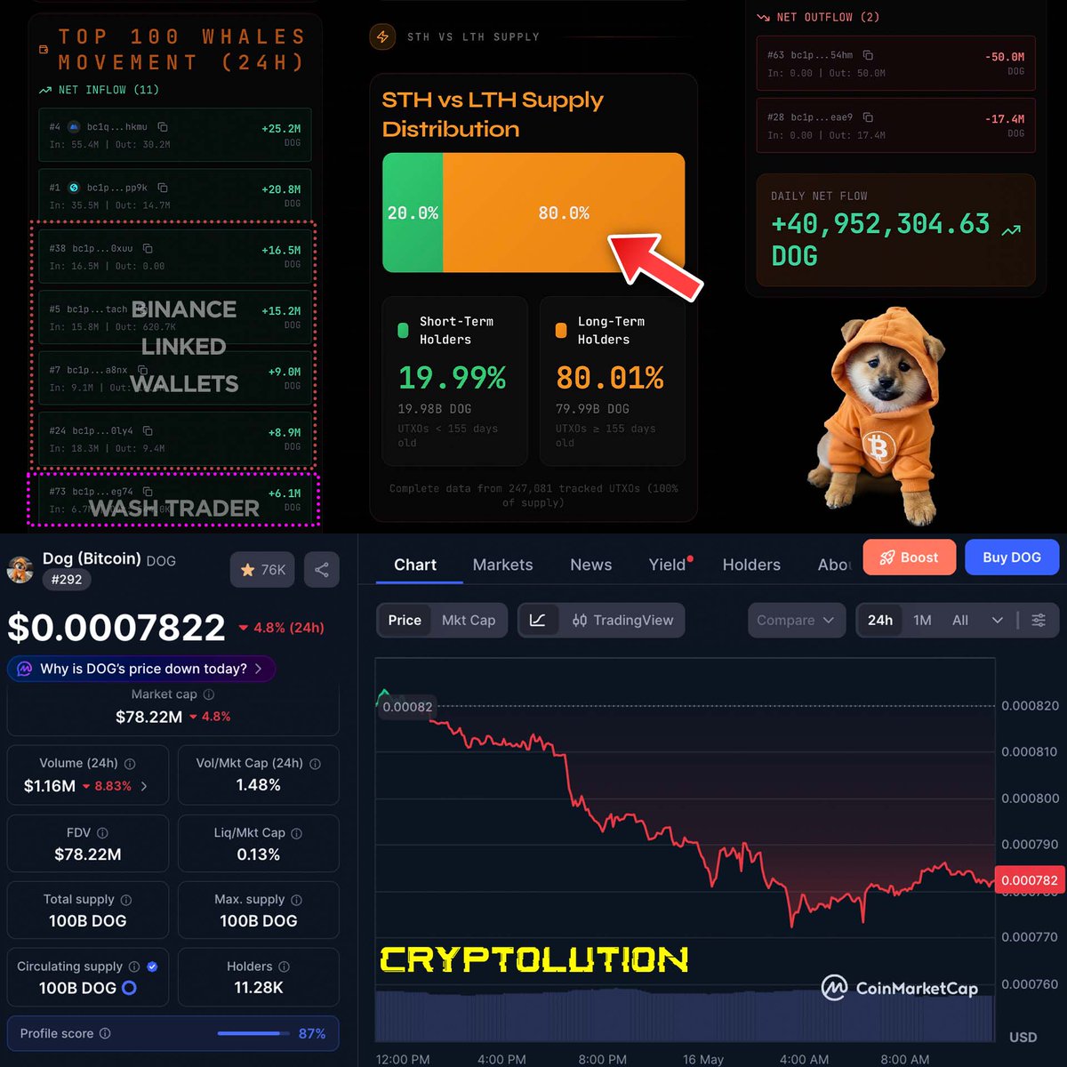 Vincent (Cryptolution) 👑 tweet media