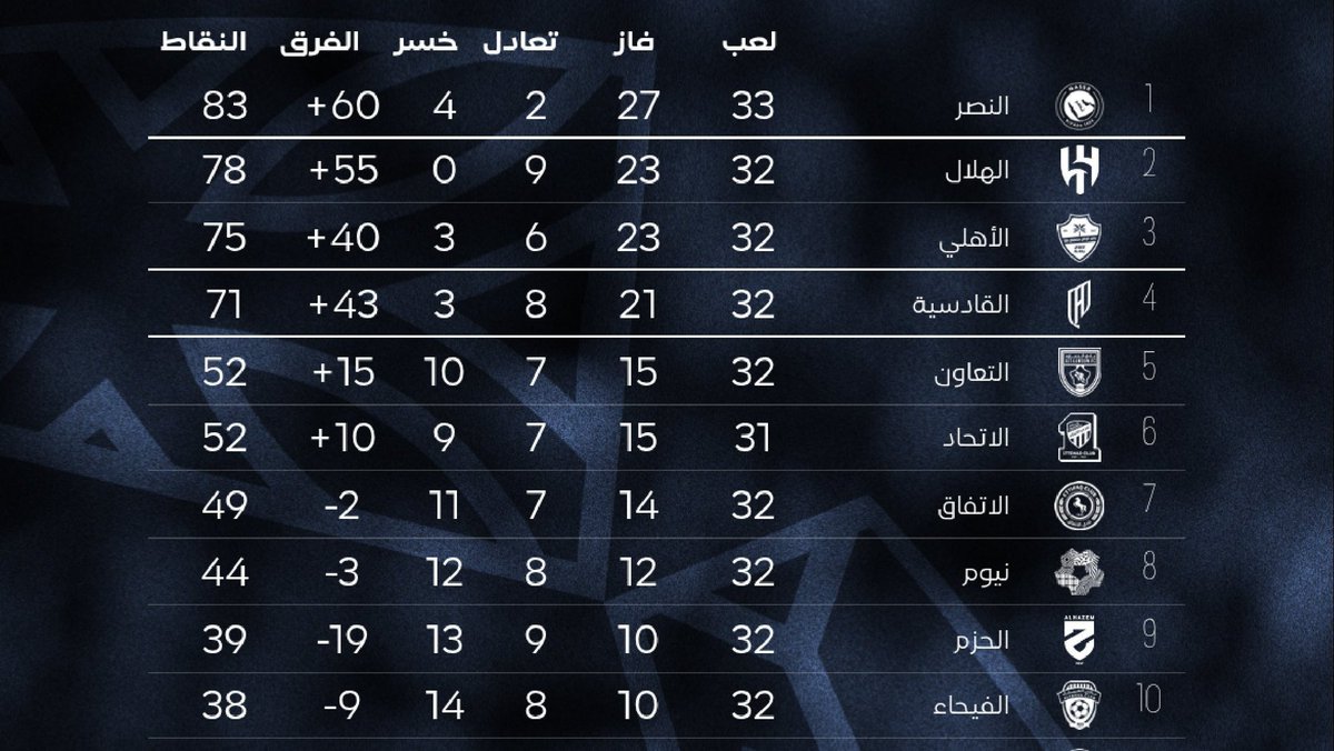مستشار أكاديمي tweet media