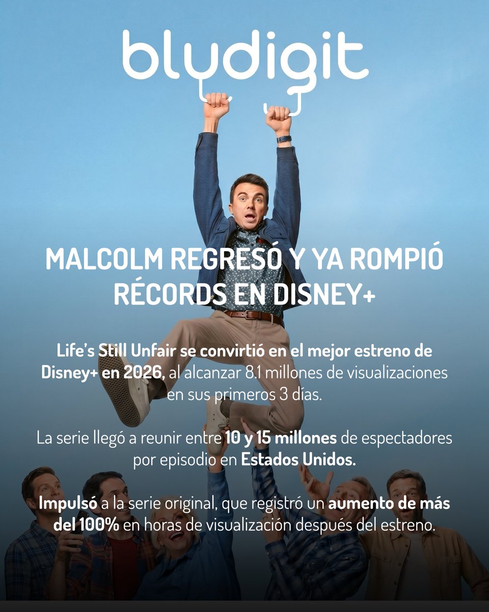 BluDigit's tweet photo. El estreno de Malcolm in the Middle: Life’s Still Unfair ya se posiciona como el mejor lanzamiento de Disney+ en 2026
¿Y tú ya la viste?

#Estreno #Malcolm #Disney #BluDigit https://t.co/LwBBrBFHaE