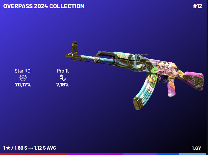 Gerhardderechte's tweet photo. 70% ROI is diabolical 💀 
Do you guys think now is a good time to buy into the Overpass 2024 Collection?🤔 https://t.co/cxs53TSvvq