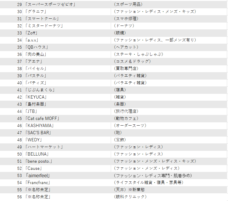 うまいもん ずんだもん（うｐ主フリーさん） tweet media
