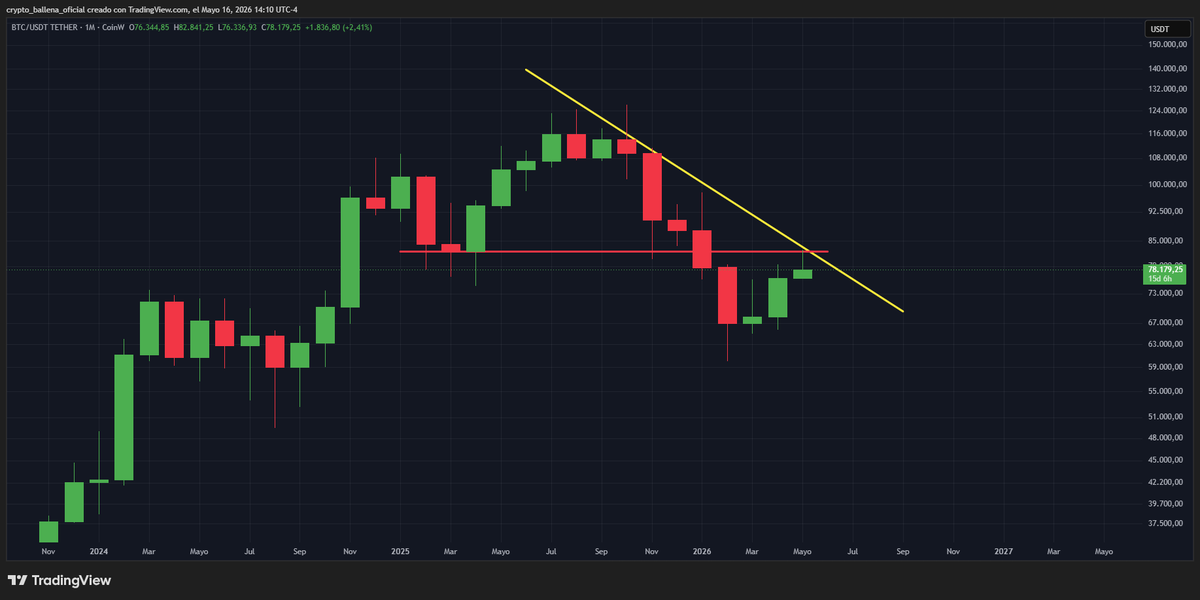 Crypto Ballena🐋 tweet media