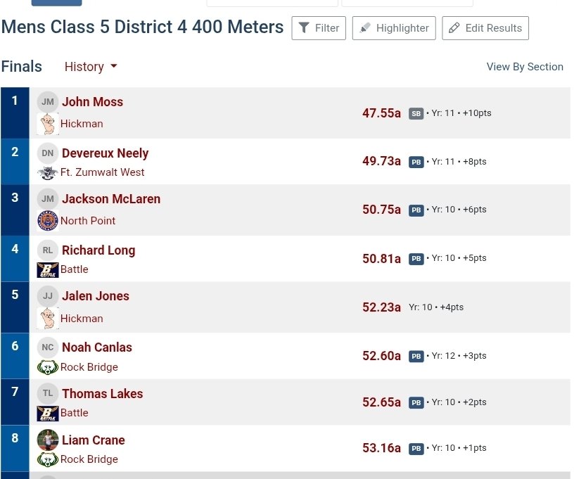 NPGrizzliesTF's tweet photo. Jackson McLaren runs a new PR, finishes 3rd overall and qualify for sectionals in the 400m. https://t.co/nrMWYM7TyF