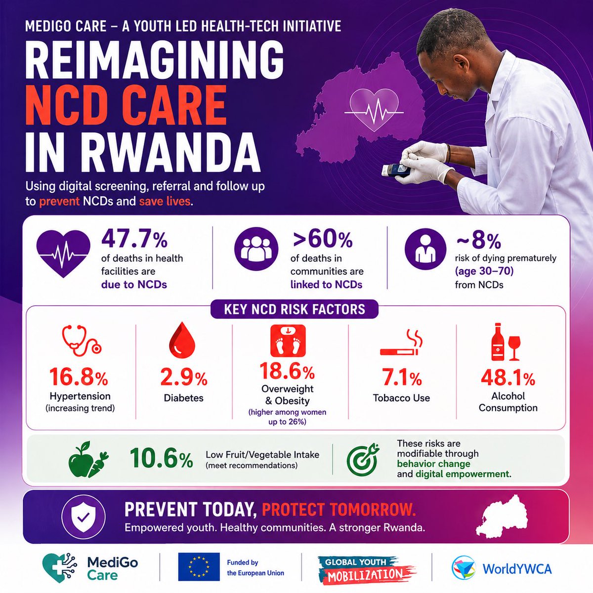 MediGo Care Rwanda tweet media