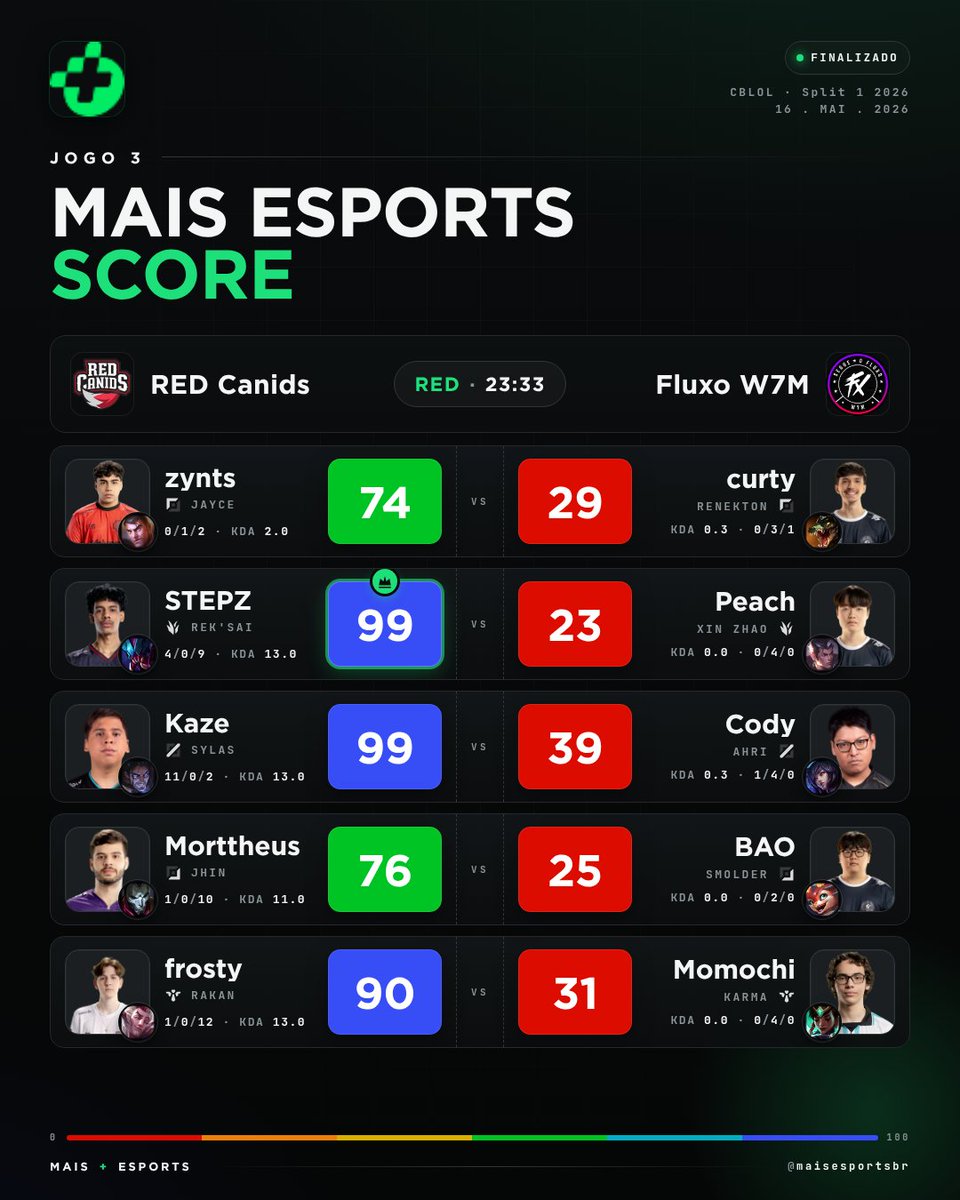 Mais Esports tweet media