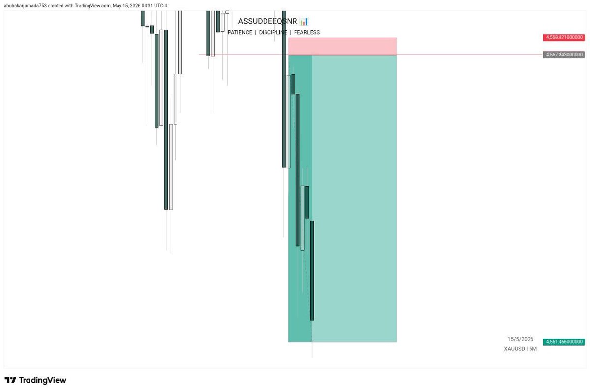 ASSUDDEEQSNR's tweet photo. XAUUSD 🤍🦅
Killed 🤷‍♂️💰 https://t.co/bfEtlxrfTQ