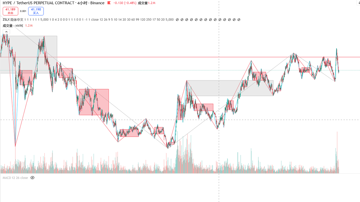 TraderLyyy's tweet photo. 走势预期兑现，保持耐心 https://t.co/m0Yr7SAOtd