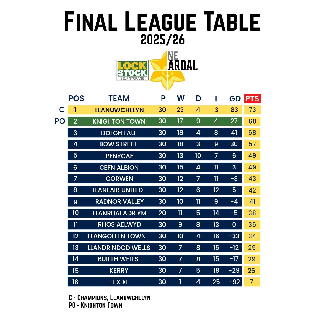 Lock Stock Ardal Northern Leagues tweet media