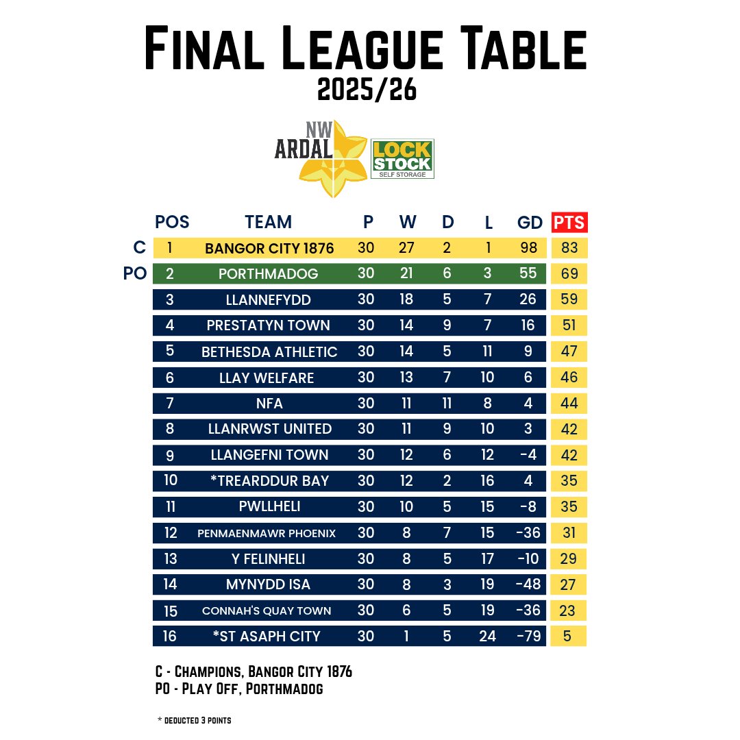 Lock Stock Ardal Northern Leagues tweet media