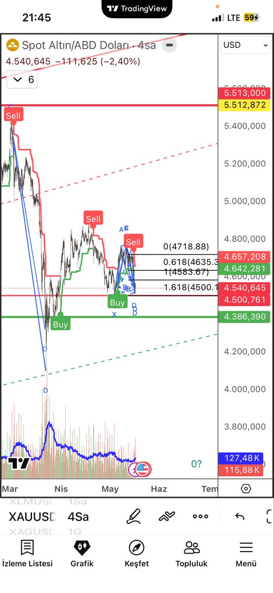 TREND traderr tweet media