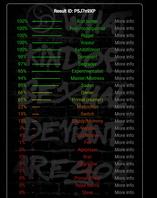 SuperRealKitten's tweet photo. Vtuber vs BDSM Test! 

What can I say, Momma likes being in control. https://t.co/ZS5QjYDHaB