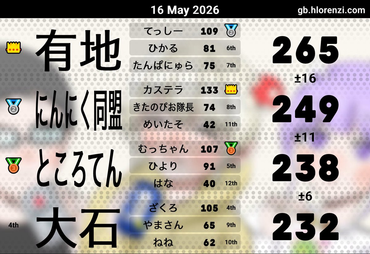 かすてら tweet media