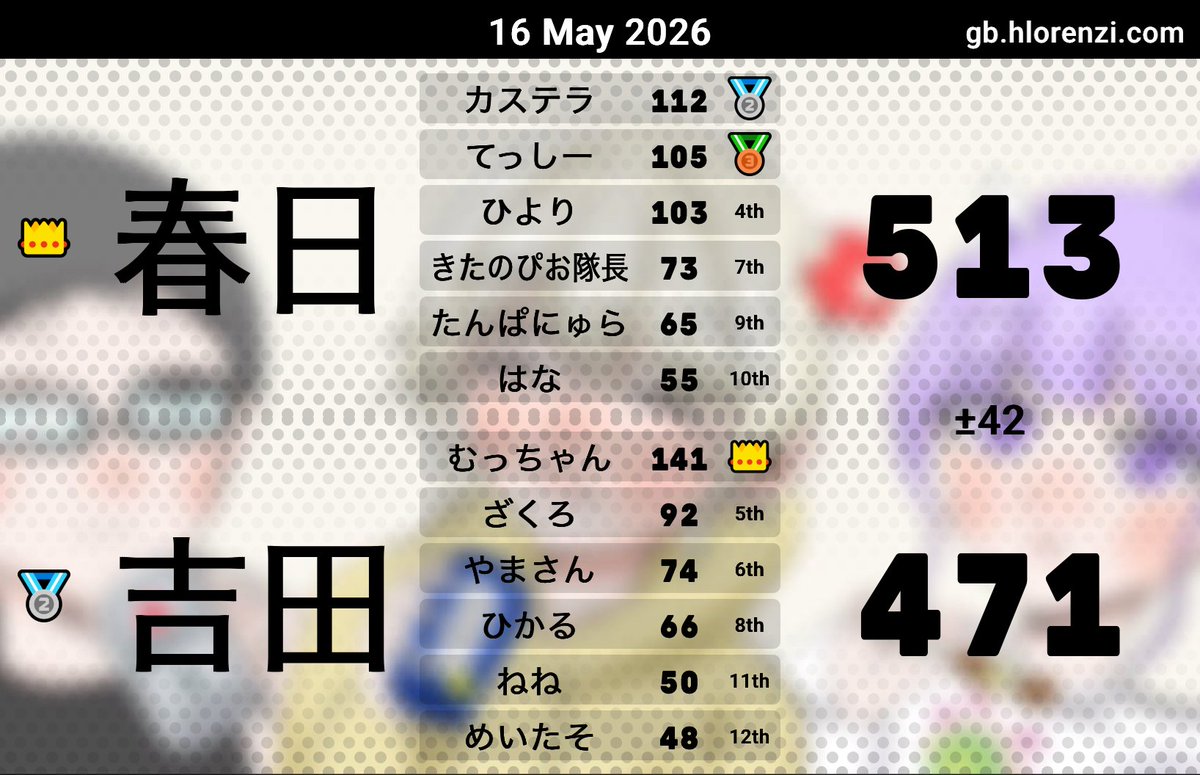 かすてら tweet media