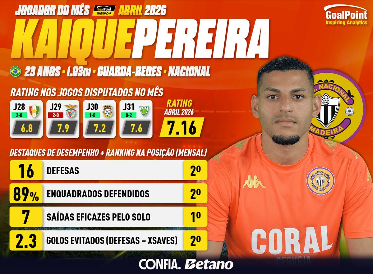 GoalPoint tweet media