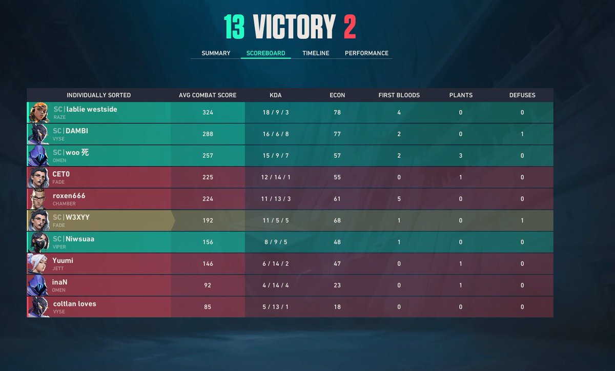 Trinity Esports tweet media