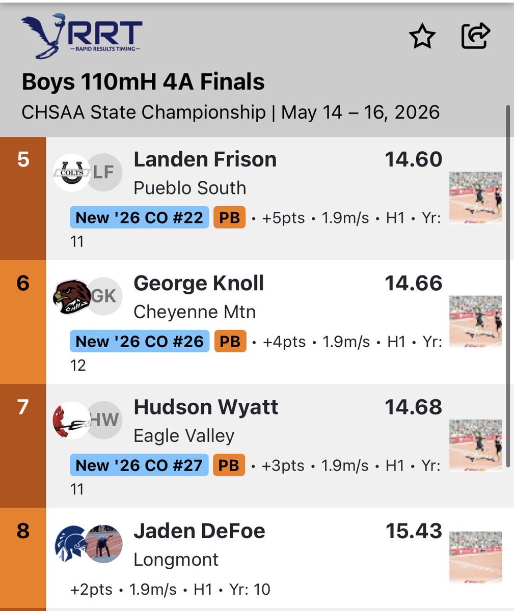 landen_frison's tweet photo. Final PR’s for my high school season
Class of 2027
14.60 110mH (Wind Legal)
39.19  300mh
AAU season loading…📺 https://t.co/ZIAcsqIUVb
