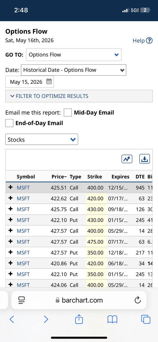 hyperdairy's tweet photo. $msft the flow shows a call at $1.866 million with volume>OI yesterday. could be buying to open. 
fifth one in the list. https://t.co/NYNZwFVgeO