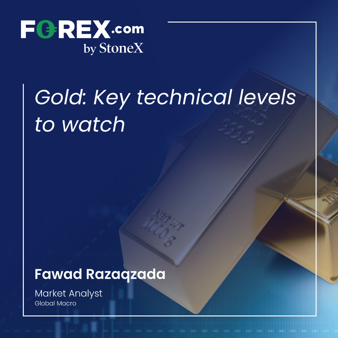 FOREX.com tweet media