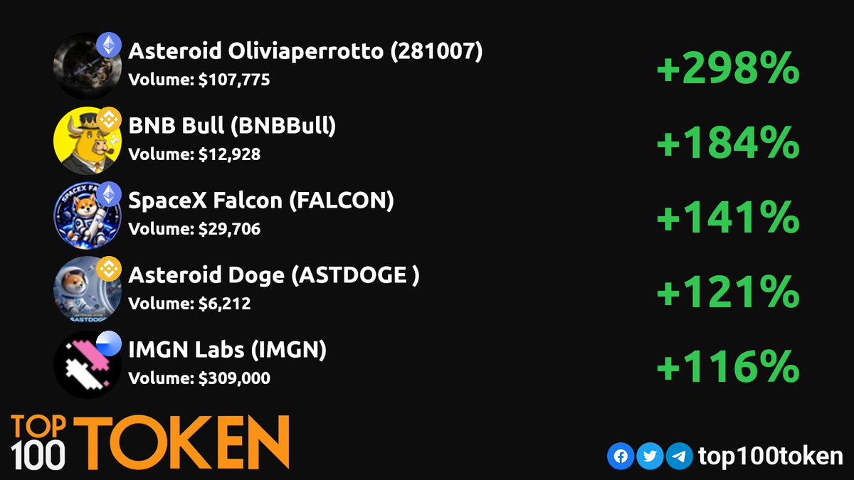Top100Token tweet media