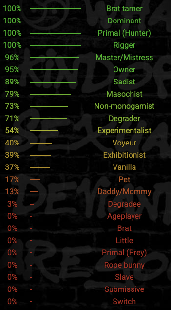 HaittaNeo's tweet photo. VTuber vs BDSM test. 

It's rough being a brat tamer when brats aren't real. 💙 https://t.co/qHGpxRsPz8