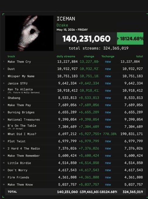 Drizzy Valentino 🦉 tweet media