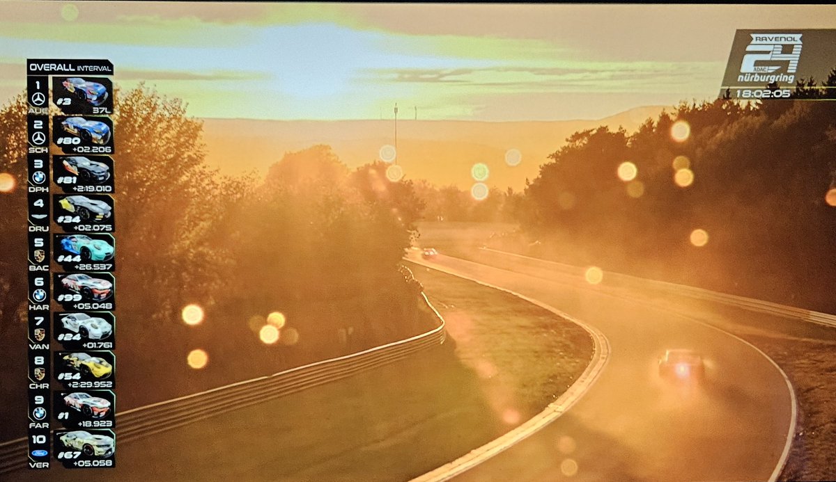 GirlsLikeRacing's tweet photo. The sun is setting beautifully at the Nürburgring Nordschleife while it's raining at the same time, the track is getting wetter and cooling down, cars are spinning off left and right and the action never stops (well, unless the fog sets in 🙈🤓)
#24hNBR https://t.co/ebPdFckKCX