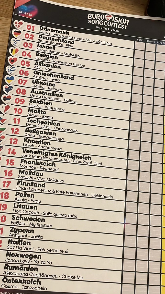 winkide's tweet photo. Ich wäre soweit #ESC2026 https://t.co/ZACVpywSUO