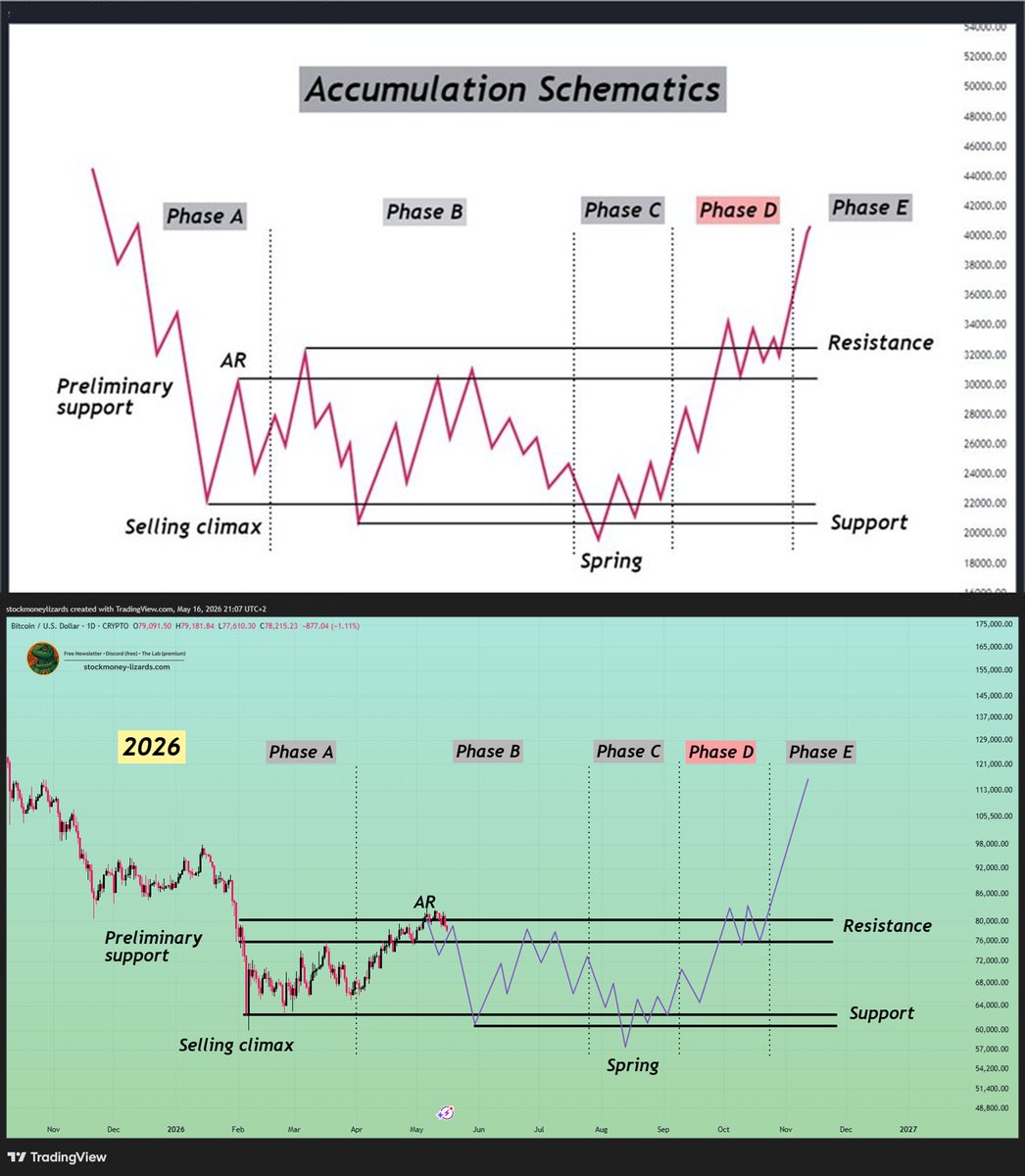 Stockmoney Lizards tweet media