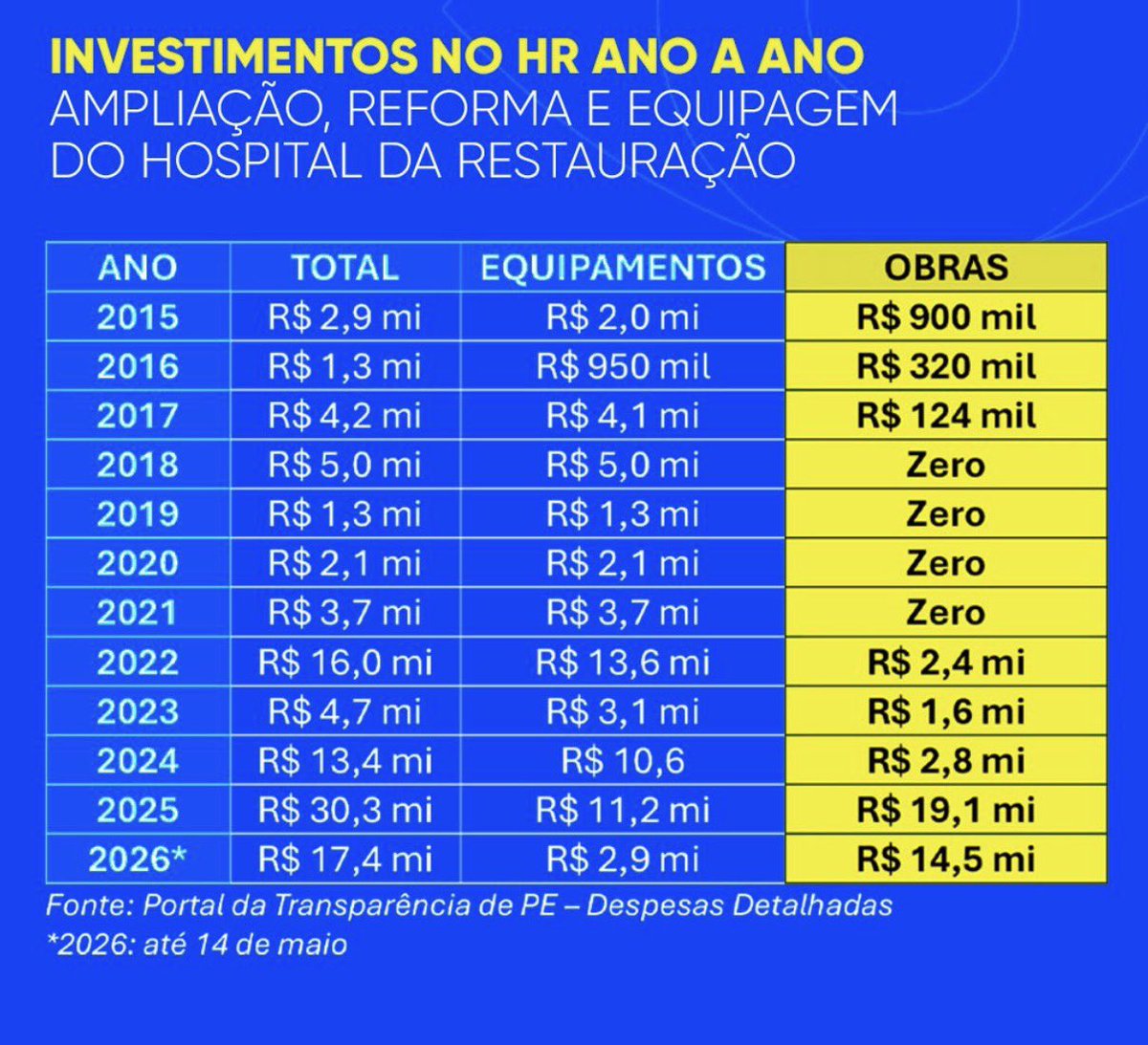 Tamarineira tweet media