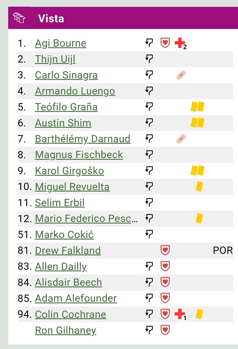 BarjolasTeam's tweet photo. @GoberGirer Estoy en proceso de romper el juego con los "Unexpected unpredictables" y sus eventos https://t.co/iTmq7y4z3y