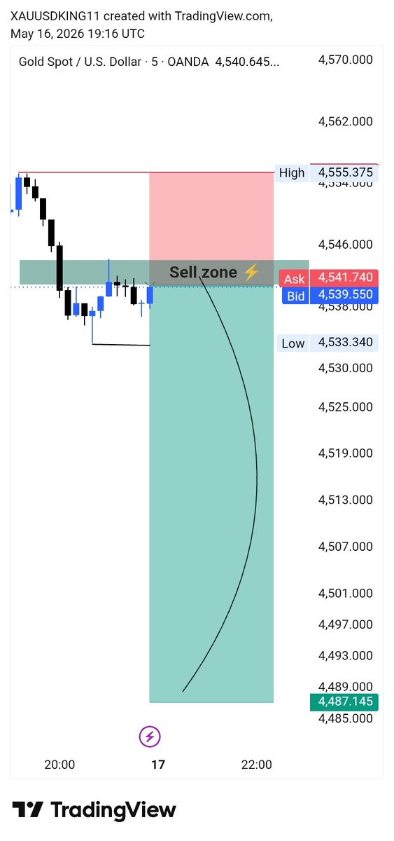 XAUUSD KING ๐ tweet media