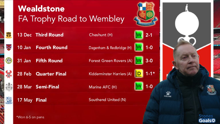 Stones Goals Live tweet media