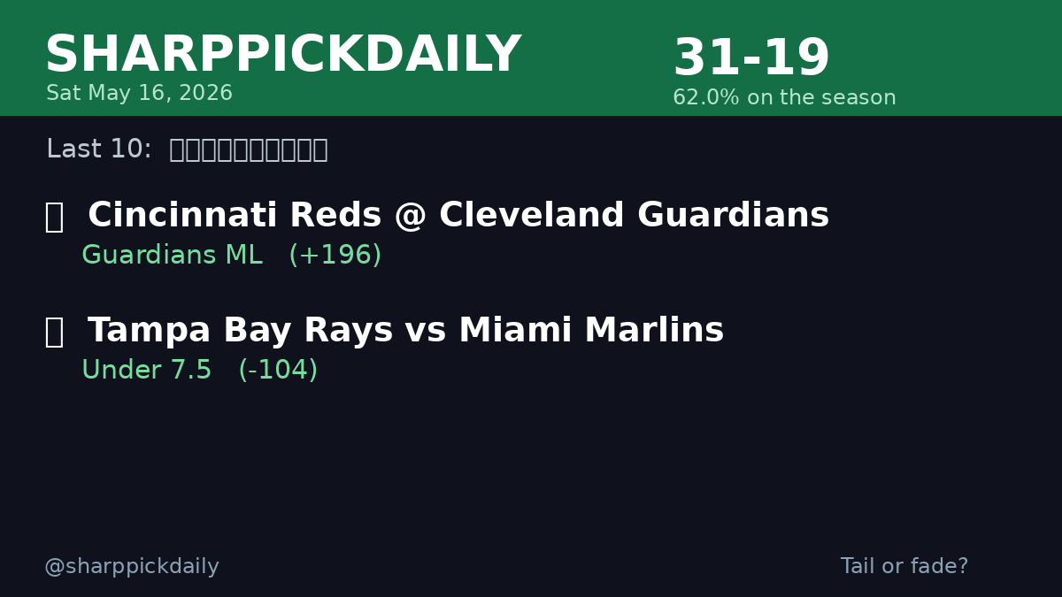 Daily Sports Picks👍 tweet media