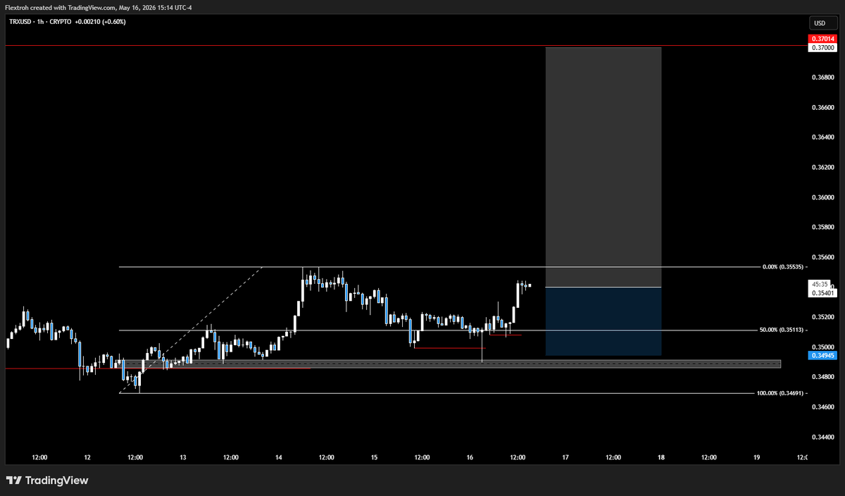 IkeTradez's tweet photo. tron:native 
Literally one of the strongest cryptos here. I am long this is a B set up we had multiple SFPs so it looks like buyers are still in control.

Targeting this weekly liquidity. If we get a strong break we could possibly make a new ATH https://t.co/eouiVSAWgK