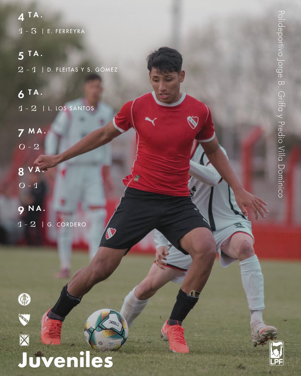 C. A. Independiente tweet media