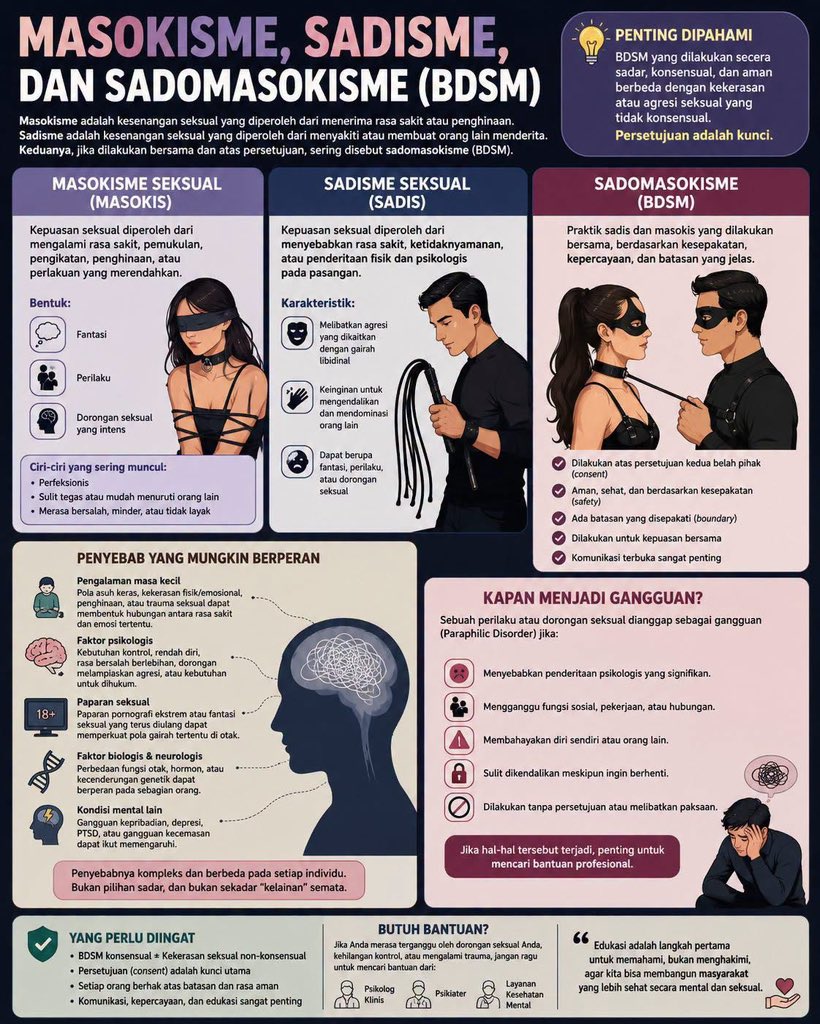 BDSM Indonesia tweet media