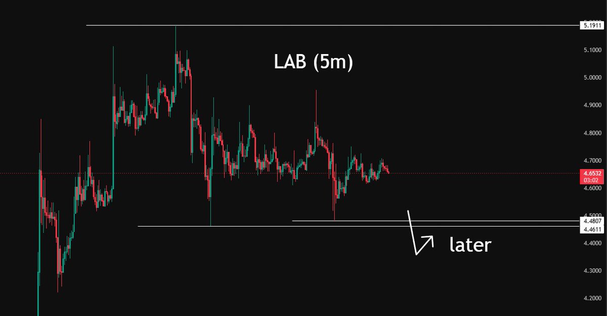 BEAST TRADER tweet media