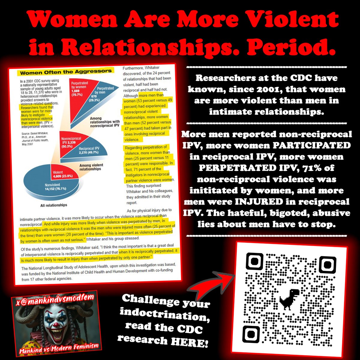 Mankind vs Modern Feminism tweet media