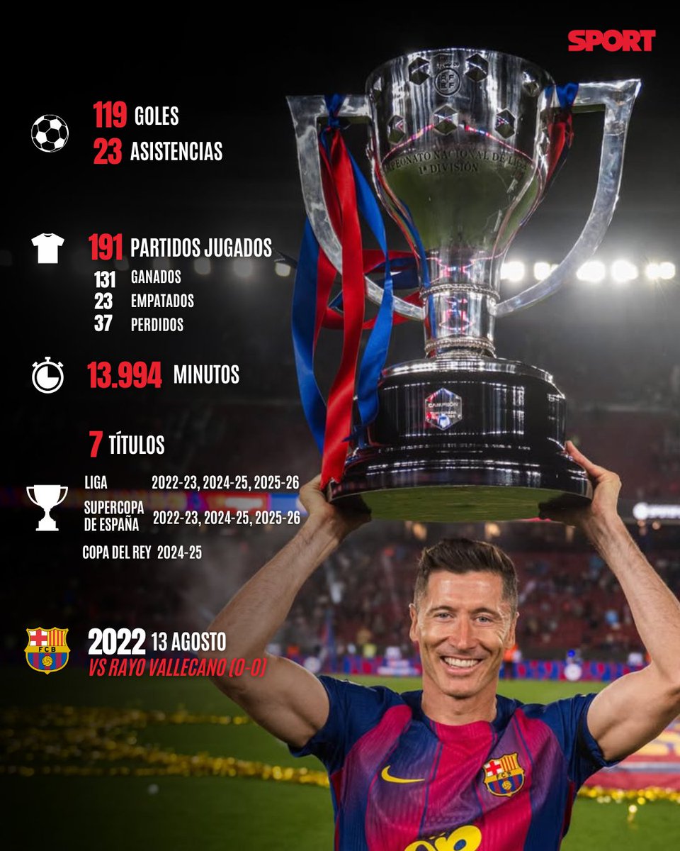 Diario SPORT tweet media