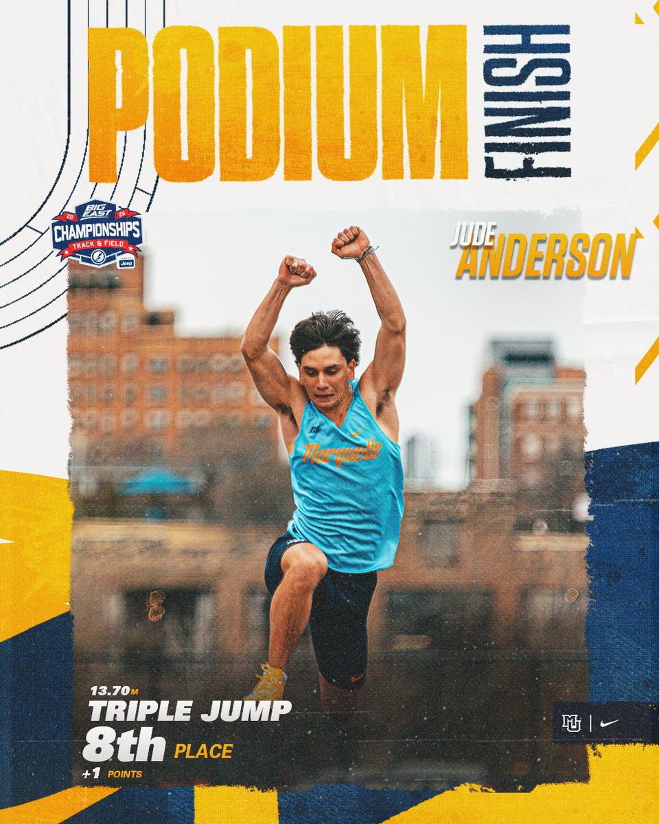 MUTFXC's tweet photo. Golden Eagles occupy the final three spots in the top-8 of the triple jump!

6️⃣Russell Czerwinski 14.30m
7⃣John Pitta 13.92m
8⃣Jude Anderson 13.70m

#WeAreMarquette | #MarquetteTFXC https://t.co/l3339edm0s