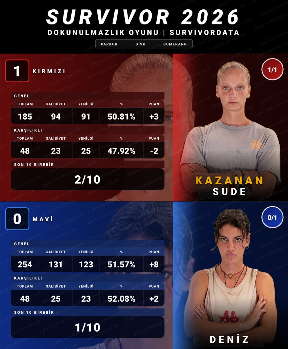 SurvivorData tweet media
