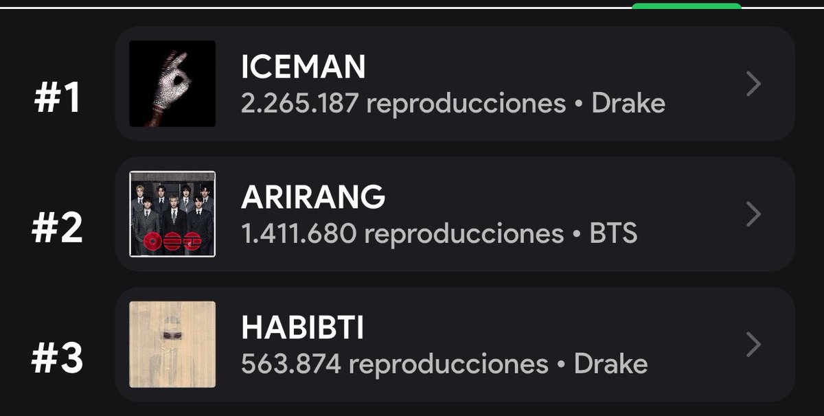BTS Charts News tweet media
