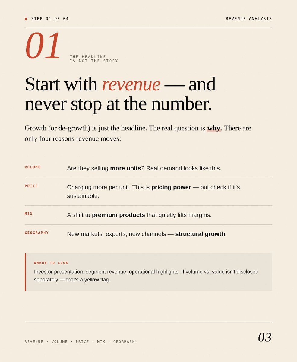 vikash_CA_stud's tweet photo. How to Analyse a Stock in 15 Minutes (Without Losing the Plot) 
Part-1.

#StockMarket #EquityResearch #FinTwitIndia #InvestingTips #FundamentalAnalysis #IndianStockMarket https://t.co/Pg793ZNje8