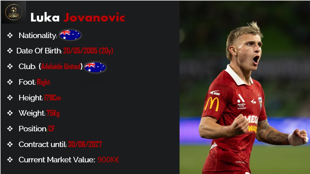tms_Scout's tweet photo. Luka Jovanovic(20y)🇦🇺
Club:(Adelaide United)🇦🇺
Position:CF
Foot:Right
Height:179cm
Weight:75kg
Data 25/26:
24 Appearances✅
11 Goals⚽️
03 Assists🅰
#Scouting #Adelaide #Jovanovic #Talent #Recrutement https://t.co/9OCE5mRavJ