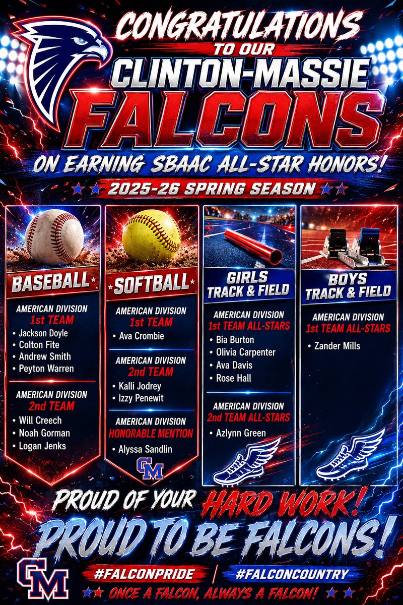 ClintonMassieAD's tweet photo. 🦅🔥 SBAAC ALL-STARS 🔥🦅

Congratulations to our Clinton-Massie Falcons on earning SBAAC All-Star honors this spring!

Proud of the hard work, dedication, and commitment these student-athletes have shown all season! https://t.co/1obtfg15iH