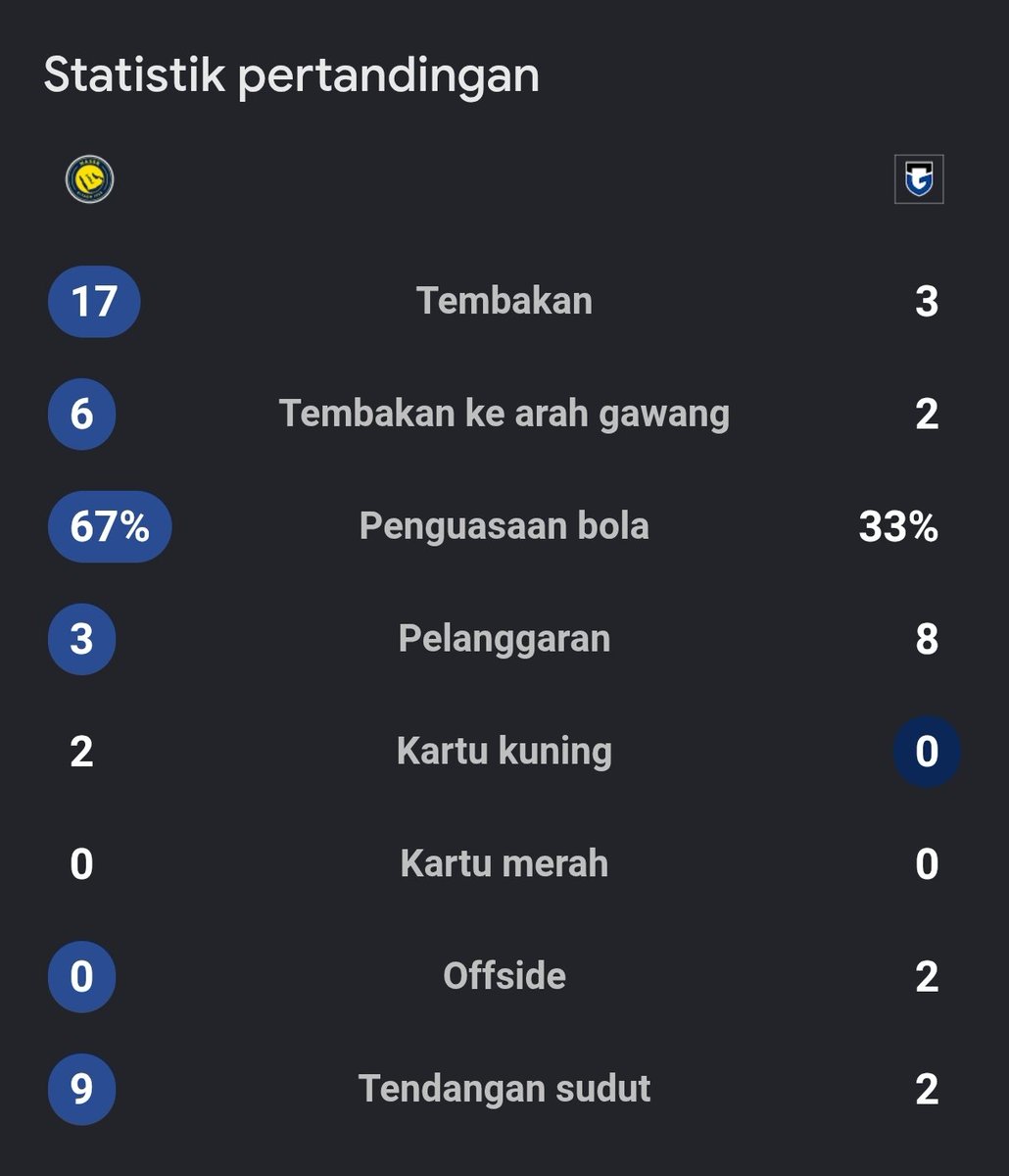Extra Time Indonesia tweet media