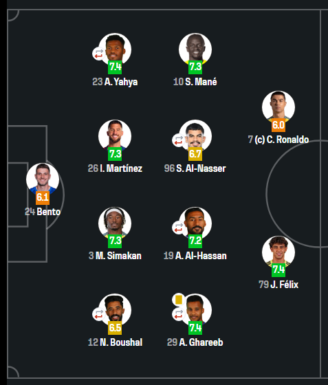 Morantsismo 🐻 tweet media