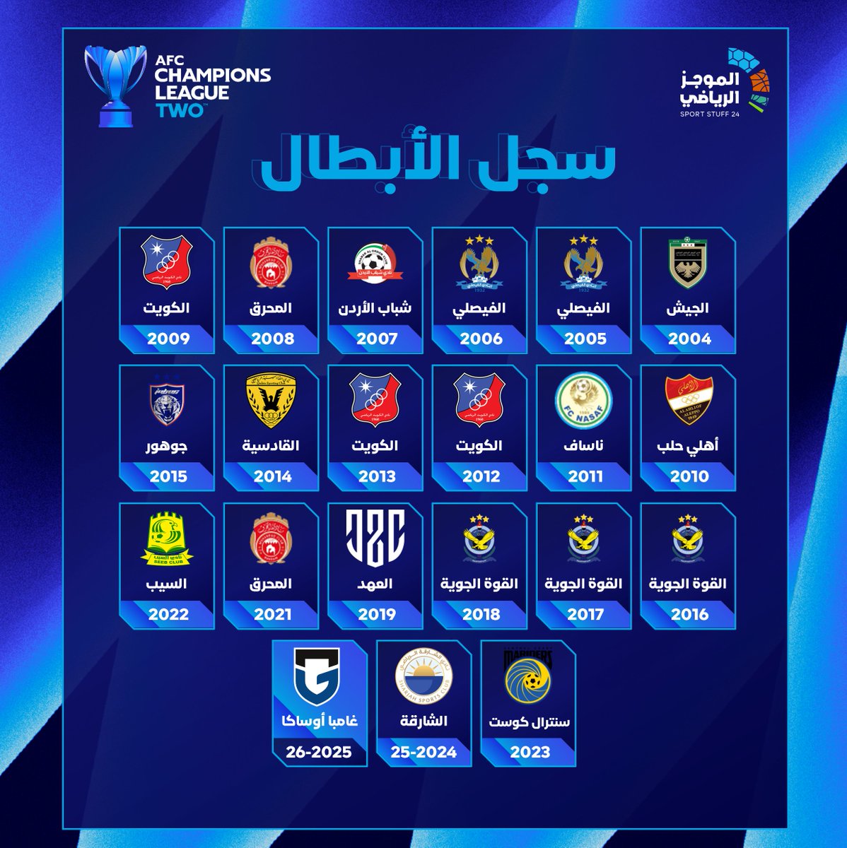 SportStuff24's tweet photo. سجل أبطال دوري أبطال آسيا 2 عبر التاريخ 🏆 https://t.co/AOPweQx3JQ