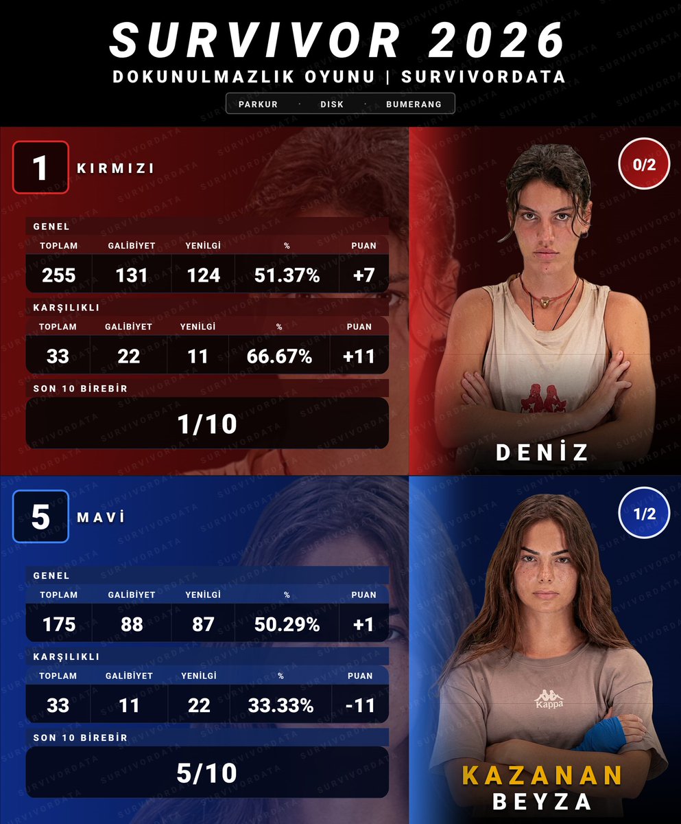 SurvivorData tweet media