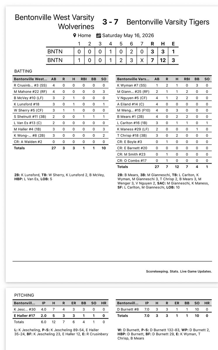 BHS Tiger Softball tweet media